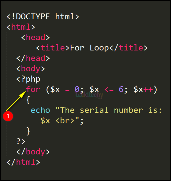 Code Explanation for For Loop In PHP