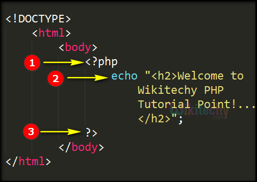 Code Explanation for Syntax In PHP