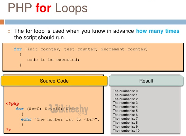 for loop in php html