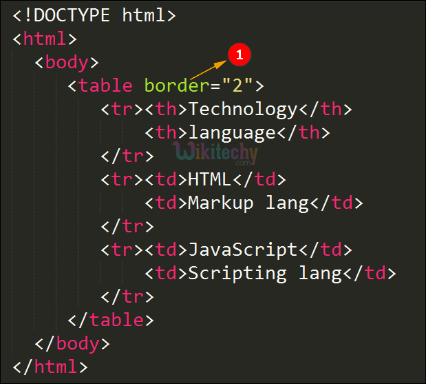 html table border style