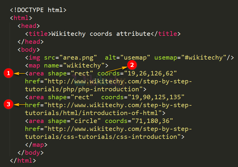 coords Attribute Code Explanation