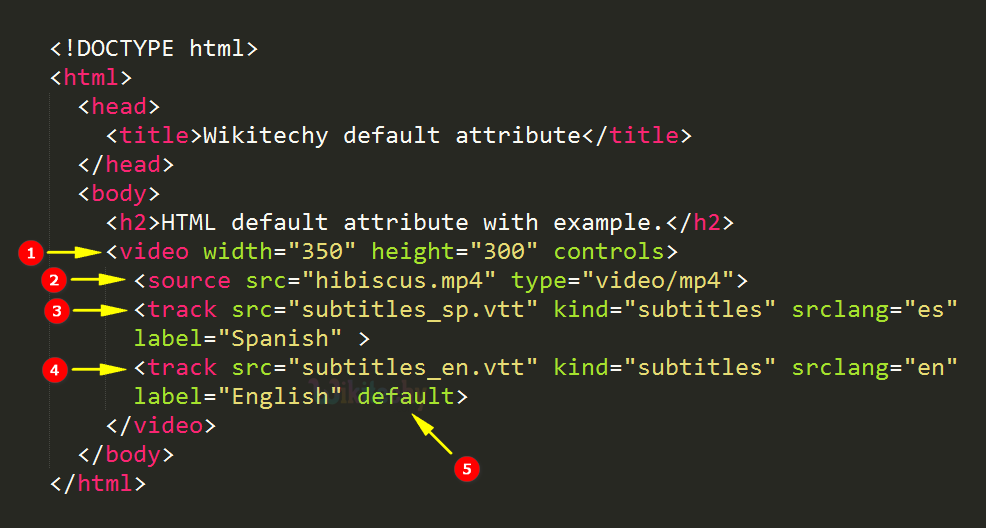 default Attribute Code Explanation
