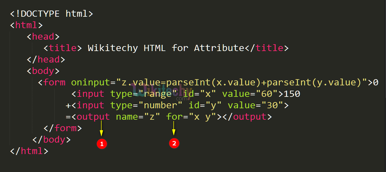 Html Tutorial For Attribute In HTML Html5 Html Code Html Form 