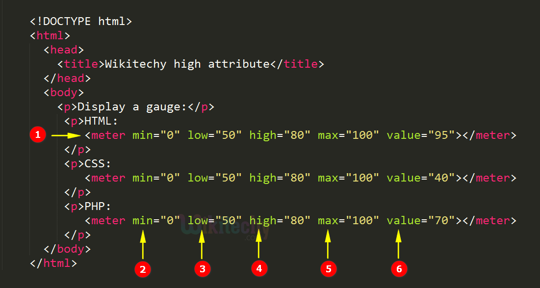 you may use these html tags and attributes