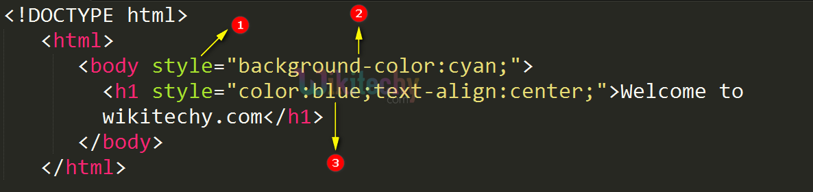 style Attribute Code Explanation