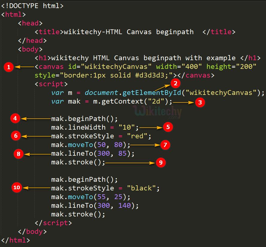 beginPath() method in HTML5 canvas Code Explanation