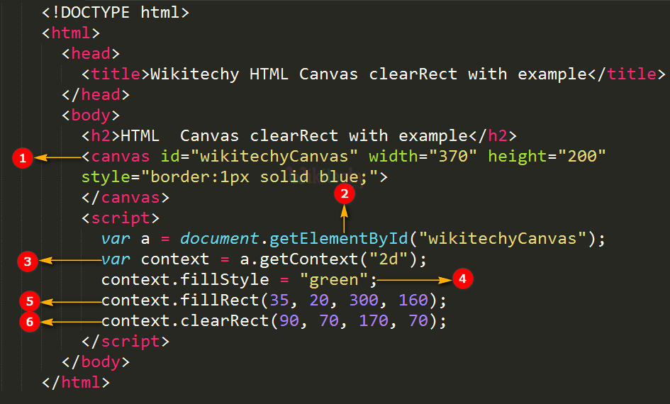 clearRect() method in HTML5 canvas Code Explanation