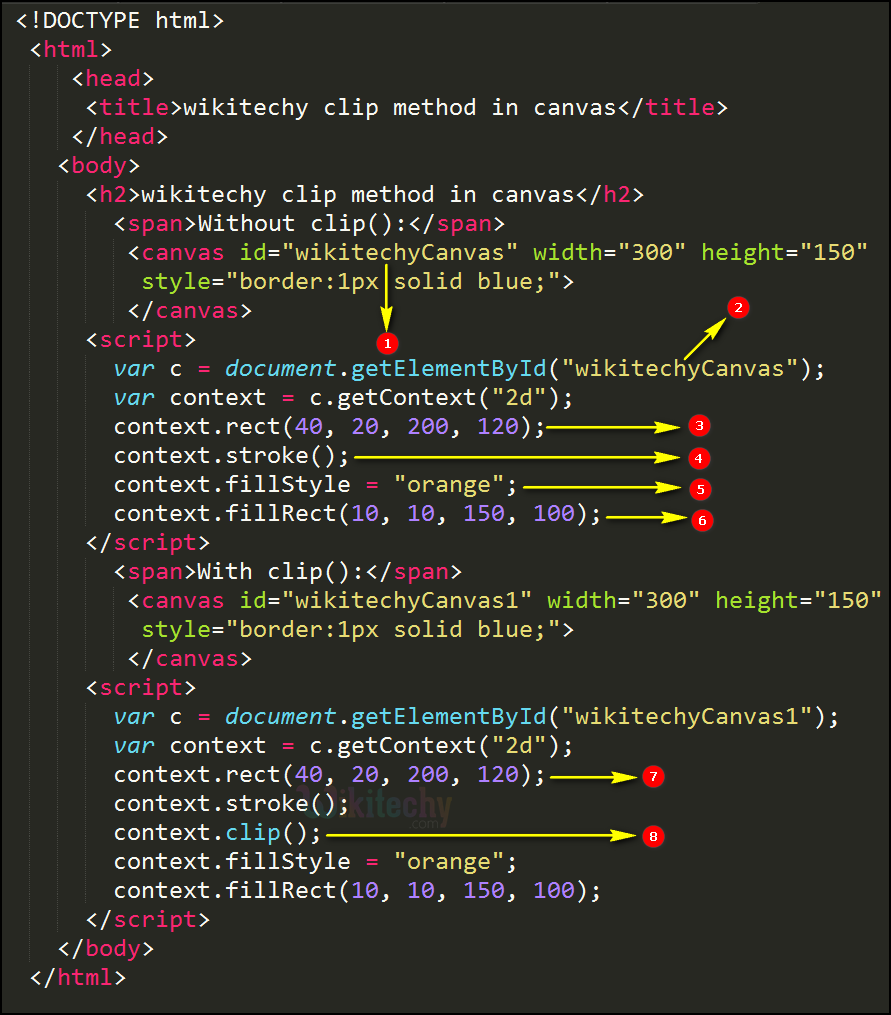 clip method in HTML5 canvas Code Explanation