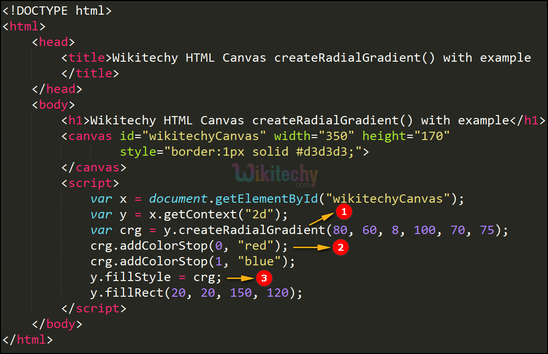 createradialgradient method in HTML5 canvas Code Explanation