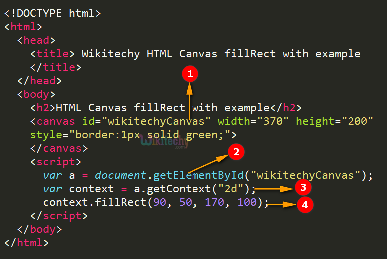 fillRect() Method in HTML5 canvas Code Explanation