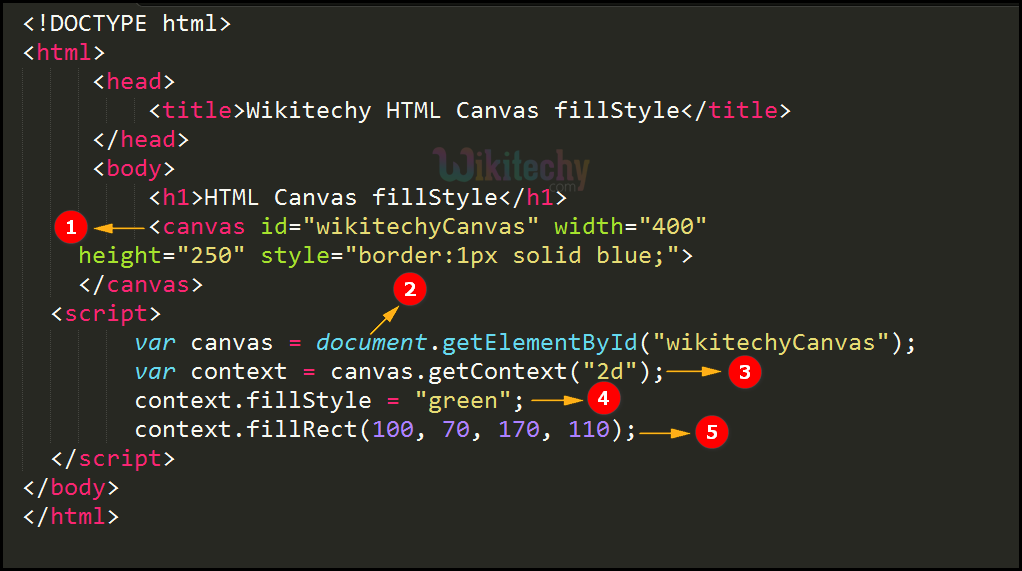 fillStyle Property in HTML5 canvas Code Explanation