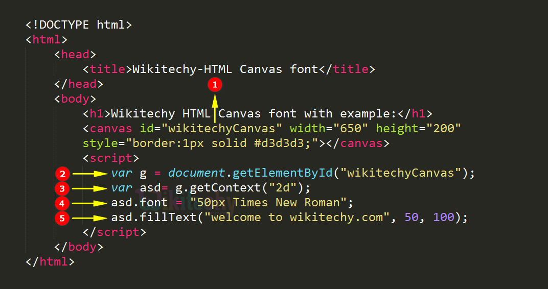 font Property in HTML5 canvas Code Explanation