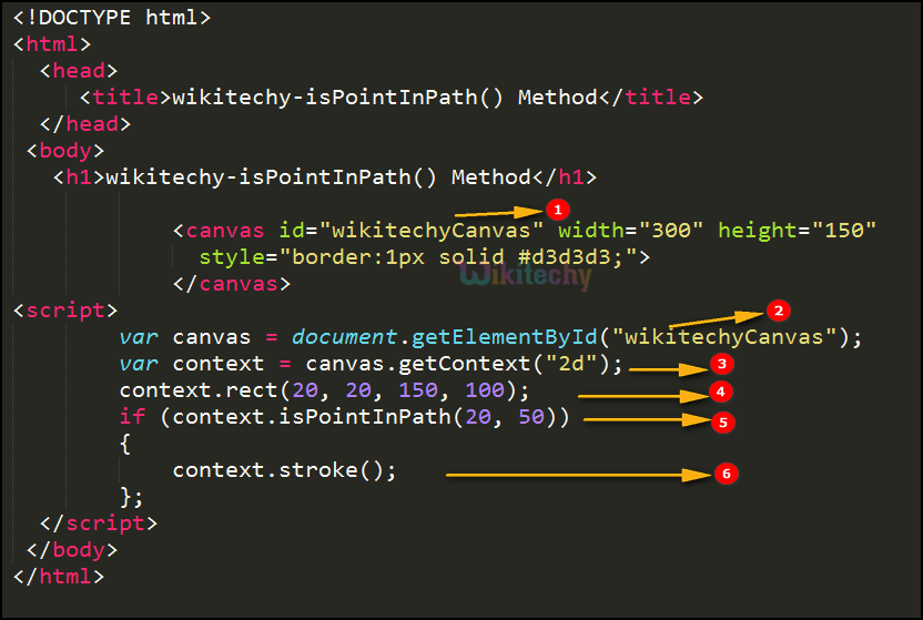 ispointinpath method in HTML5 canvas Code Explanation
