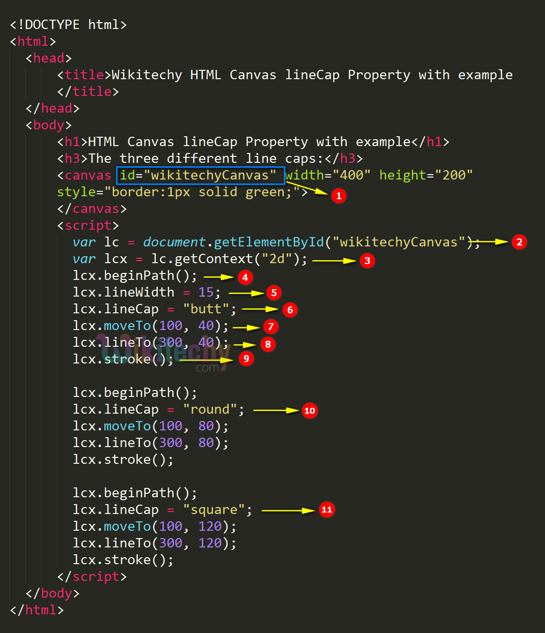 lineCap Property in HTML5 canvas Code Explanation