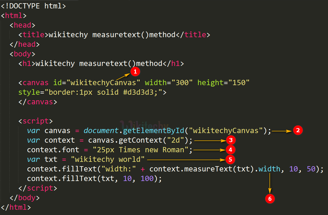 measureText() method in HTML5 canvas Code Explanation