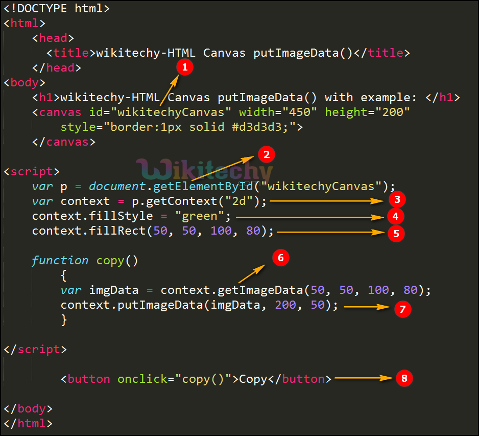 putImageData() method in HTML5 canvas Code Explanation