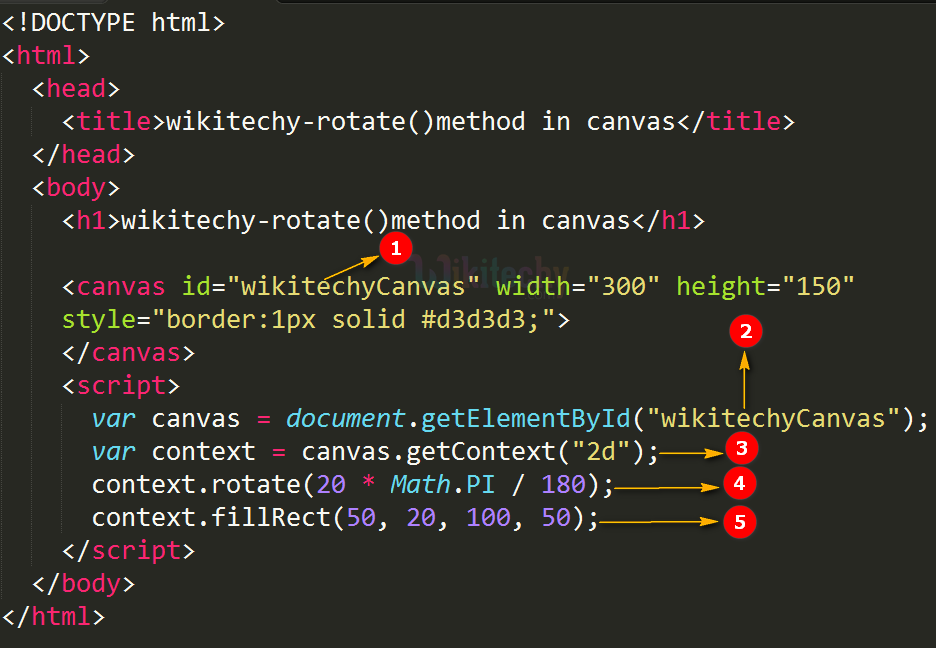rotate() method in HTML5 canvas Code Explanation