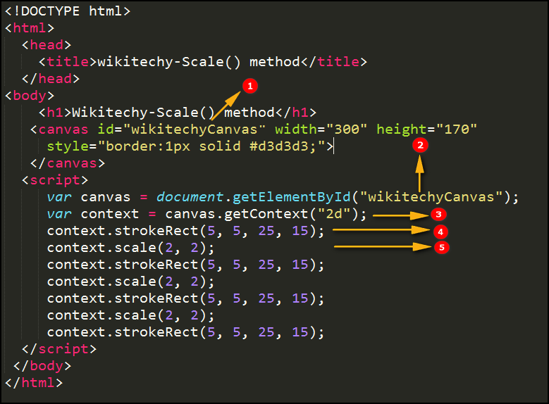 scale() method in HTML5 canvas Code Explanation