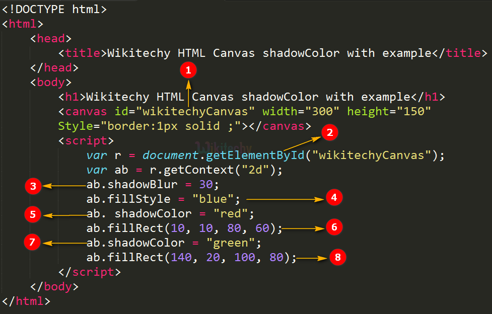 shadowColor Property in HTML5 canvas Code Explanation