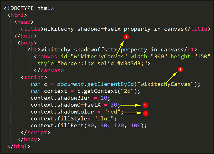shadowoffsetx Property in HTML5 canvas Code Explanation