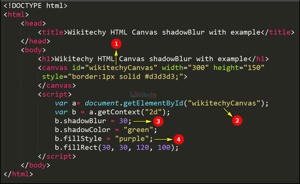 shadowblur property in HTML5 canvas Code Explanation