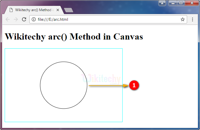 arc() Method in HTML5 canvas Output