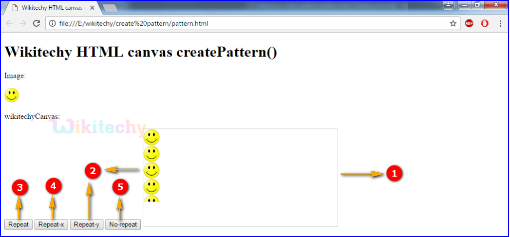createpattern method in HTML5 canvas Output