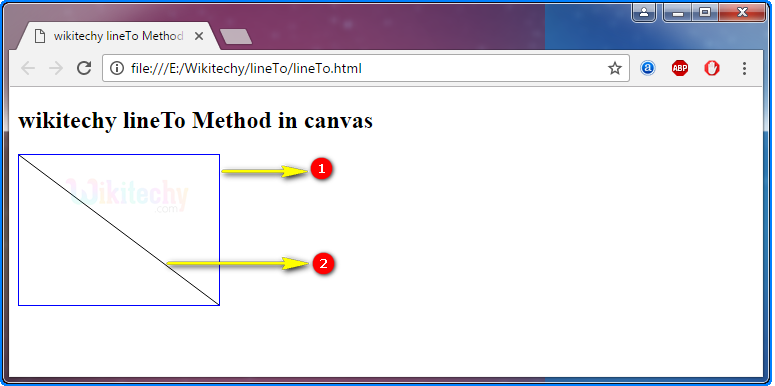 lineTo method in HTML5 canvas Output