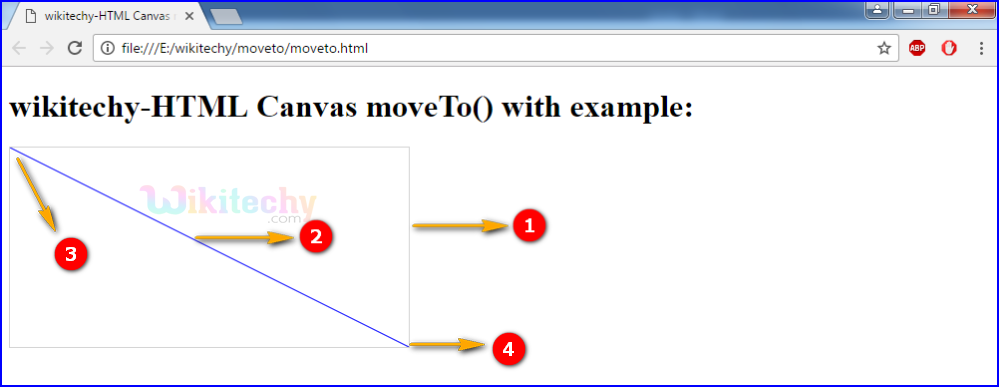 moveTo() method in HTML5 canvas Output