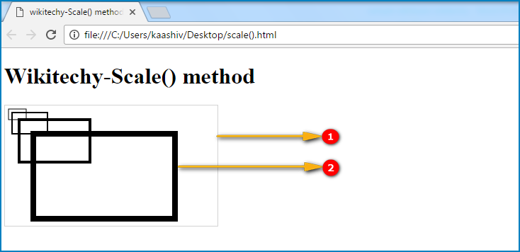 scale() method in HTML5 canvas Output