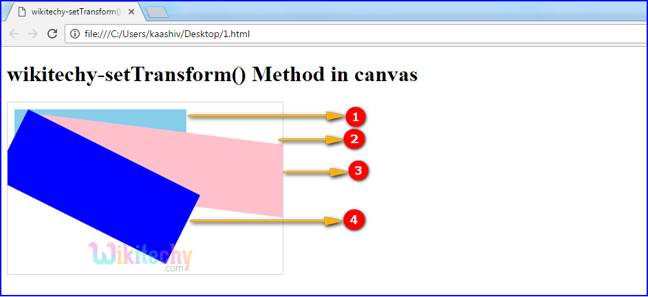 setTransform() method in HTML5 canvas Output