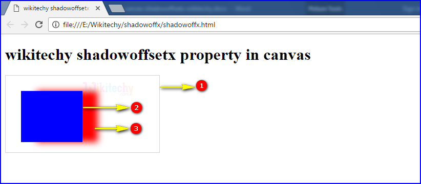 shadowoffsetx Property in HTML5 canvas Output