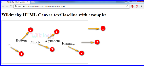 textbaseline Property in HTML5 canvas Output