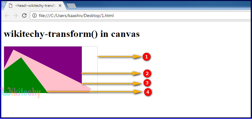 transform() Method in HTML5 canvas Output