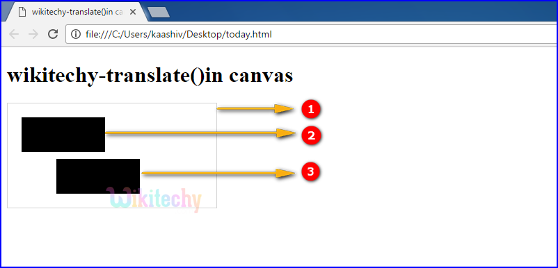 translate() method in HTML5 canvas Output