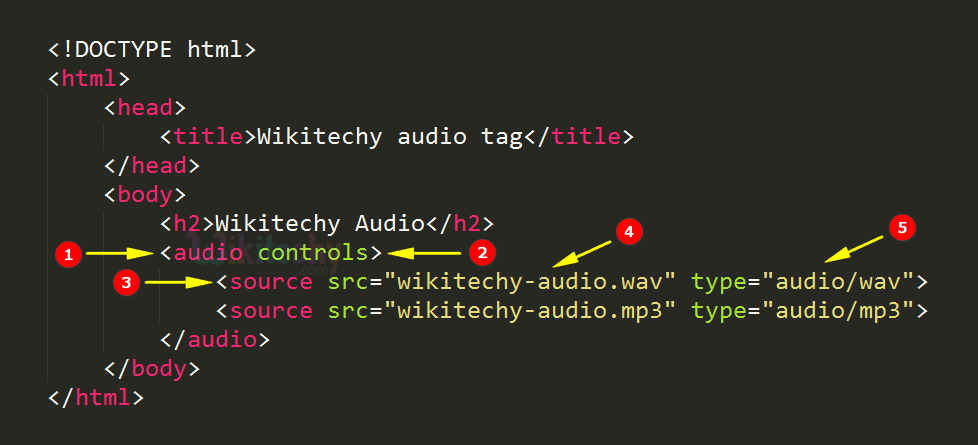 code explanation for audio tag