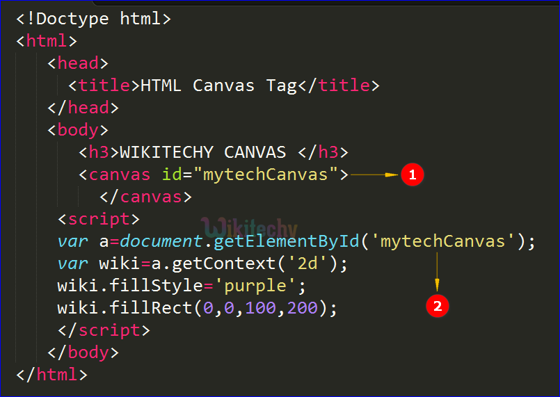 code explanation for canvas tag