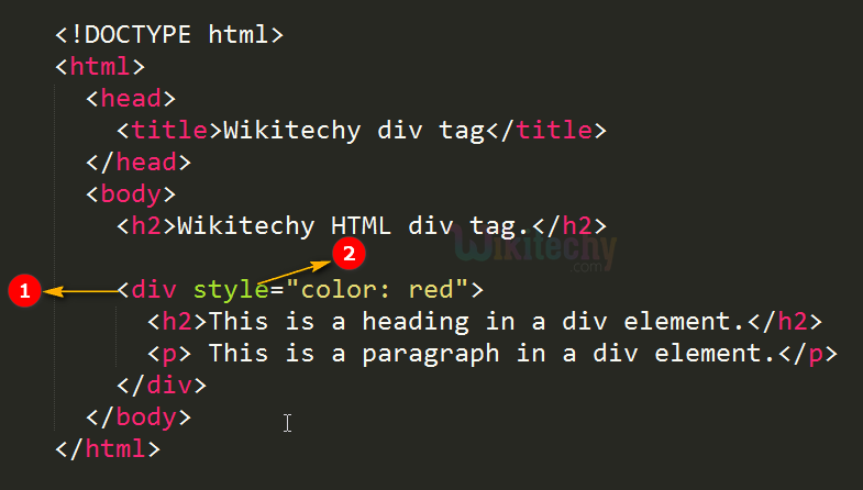 Division <div> Tag Code Explanation