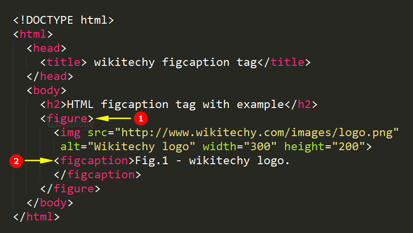 code explanation for figure caption tag