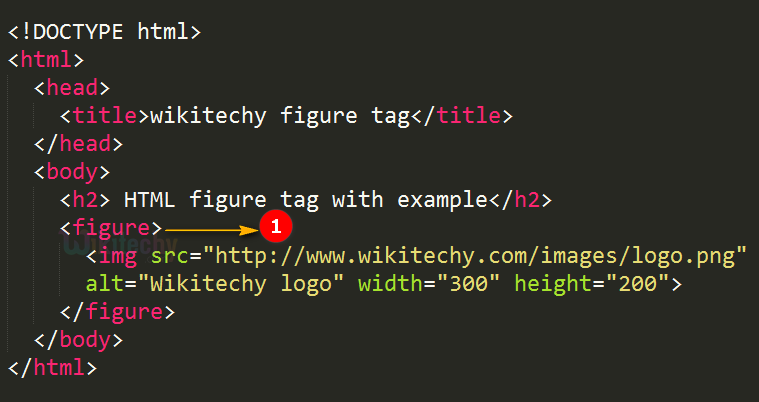 code explanation for figure tag