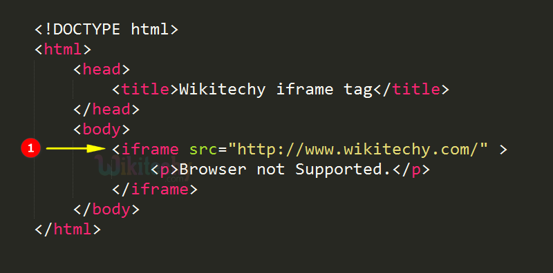 <iframe> Tag Code Explanation