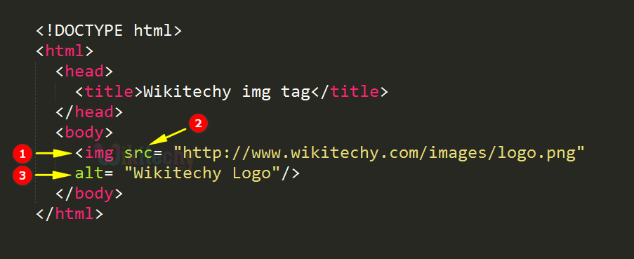 code explanation for image tag