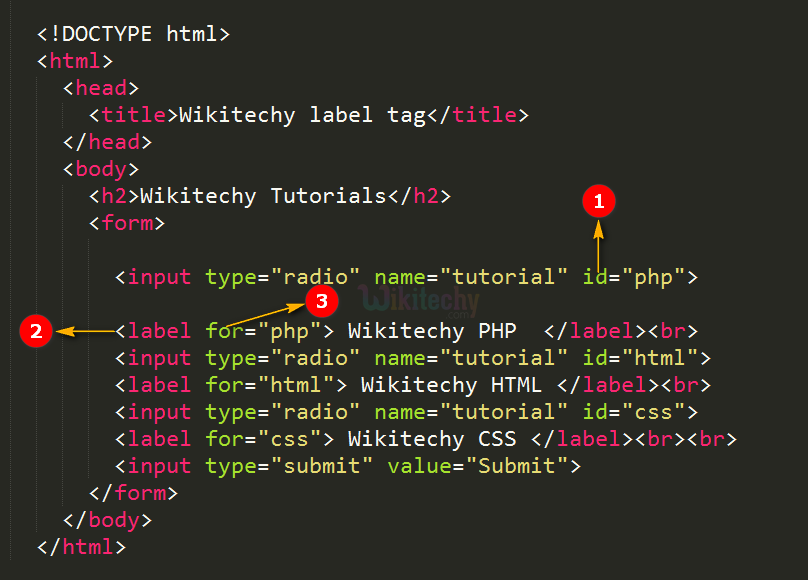 code explanation for label tag