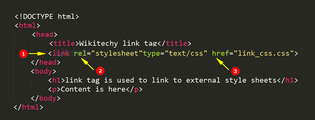 code explanation for link tag