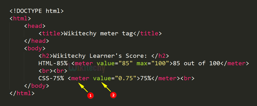 <meter> Tag Code Explanation