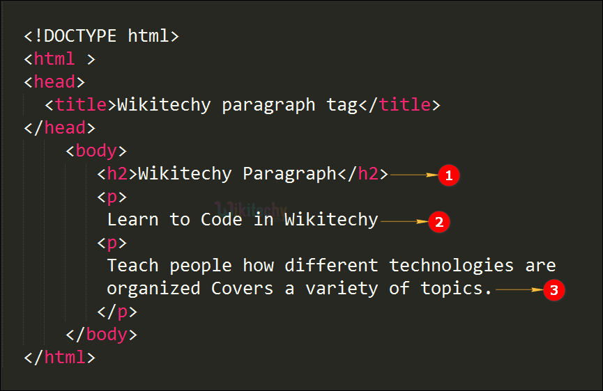 Code Explanation for <p> tag