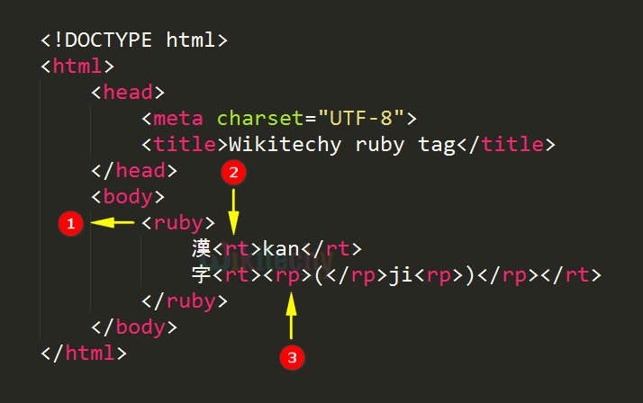 <ruby> Tag Code Explanation