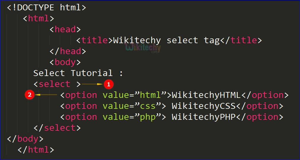 code explanation for select tag