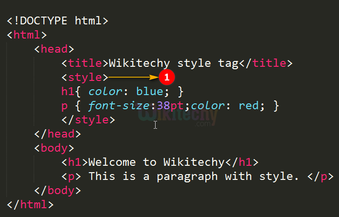 <style> Tag Code Explanation