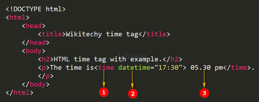 code explanation for time tag